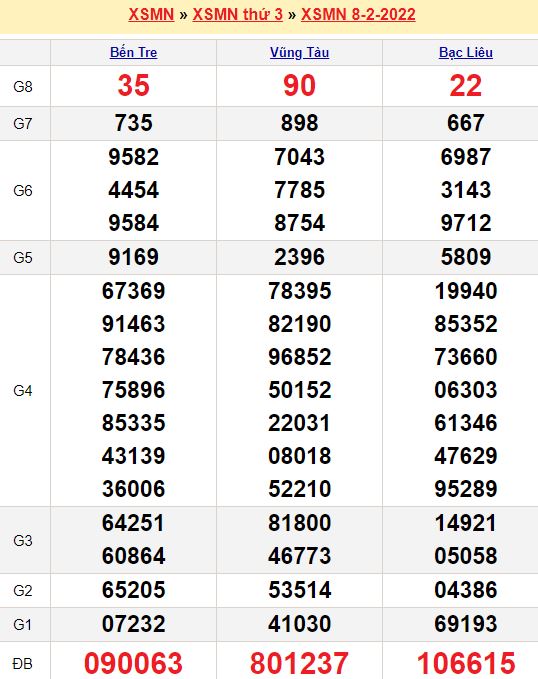 Dự đoán cầu lô và loto
